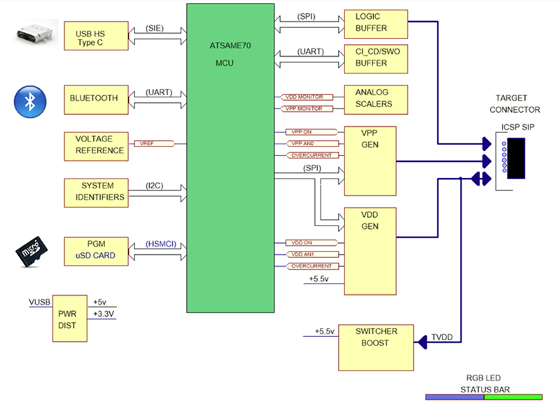 Blockdiagramm - Microchip Technology MPLAB® PICkit™ 5 In-Circuit-Debugger/Programmierer